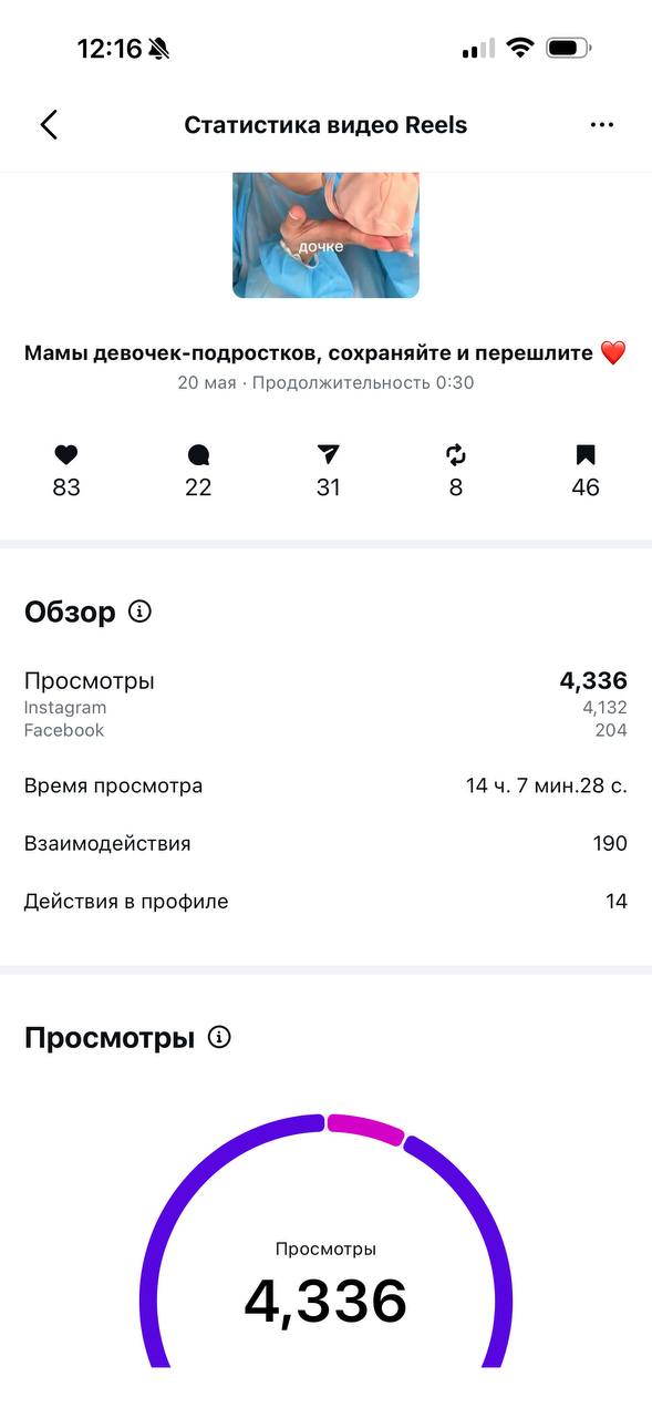 Пример статистики видео Reels