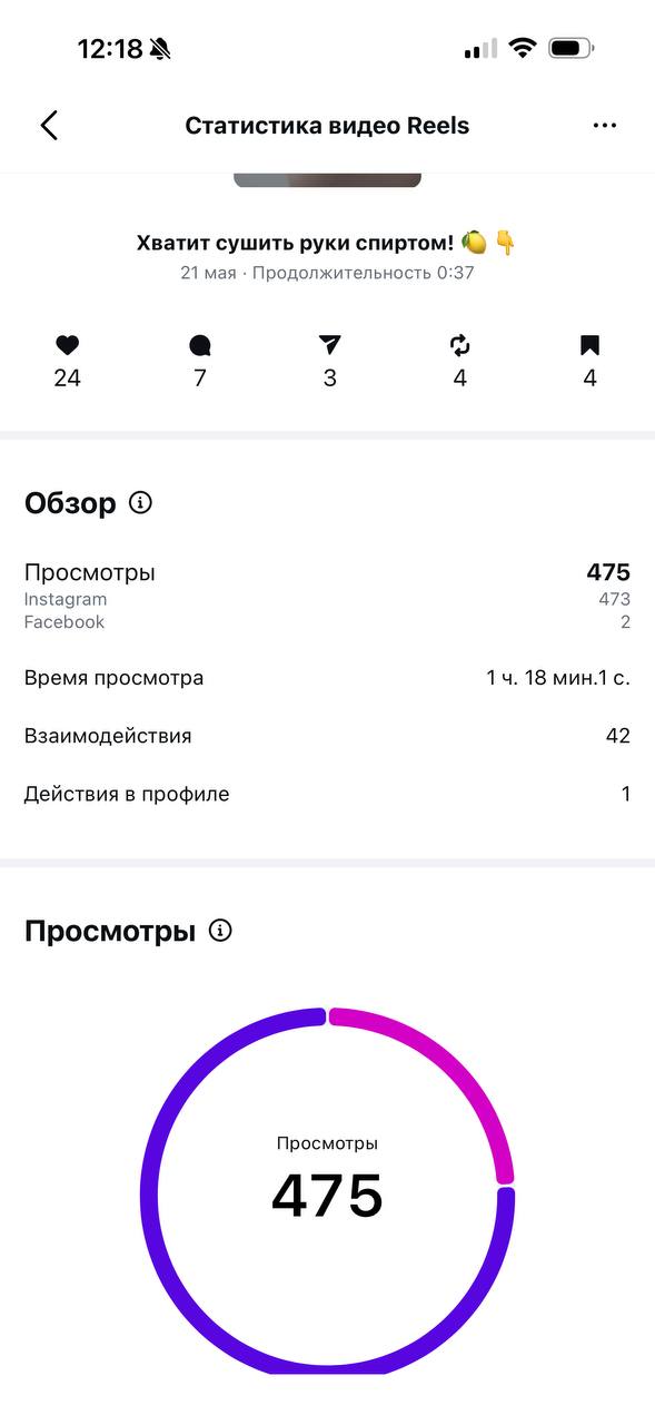 Статистика Reels после работы с Постимли